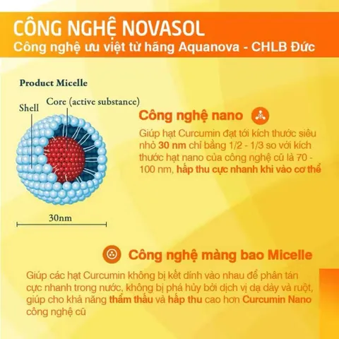 Viên uống Novacurmin Dan Khang giảm đau dạ dày và các triệu chứng của loét dạ dày