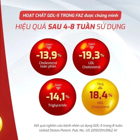 Hộp 30v - Viên Uống FAZ Ecogreen Hỗ Trợ Giảm Mỡ Máu, Điều Hòa Tim Mạch