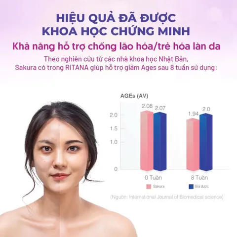 Chai 60v – Viên Uống Trắng Da Ritana Ecogreen Glutathione, Mờ Nám, Chống Nắng