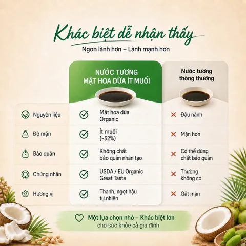 Nước Tương Mật Hoa Dừa SOKFARM Organic Ít Muối Không Đậu Nành 200ml 500ml