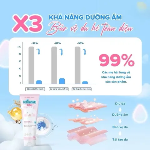Kem dưỡng ẩm DIZIGONE Baby 30g giảm khô da, nứt nẻ, bong tróc, phục hồi và bảo vệ da cho bé