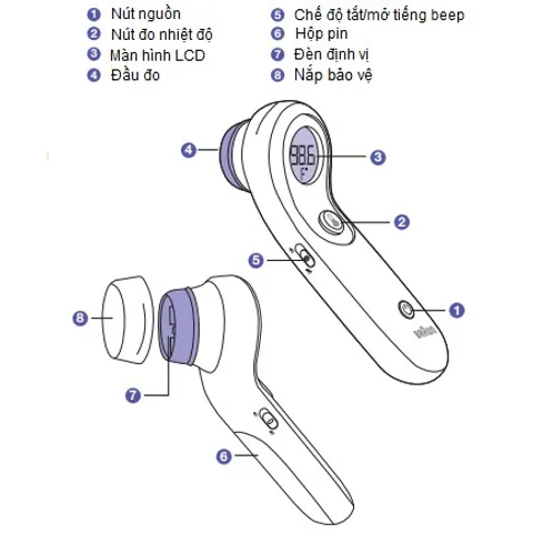 Nhiệt Kế Đo Trán Braun NTF3000 / BNT300 Không Chạm, Không Chạm | Nhiệt Kế Cảm Ứng Braun Thermometer NTF3000 / BNT300