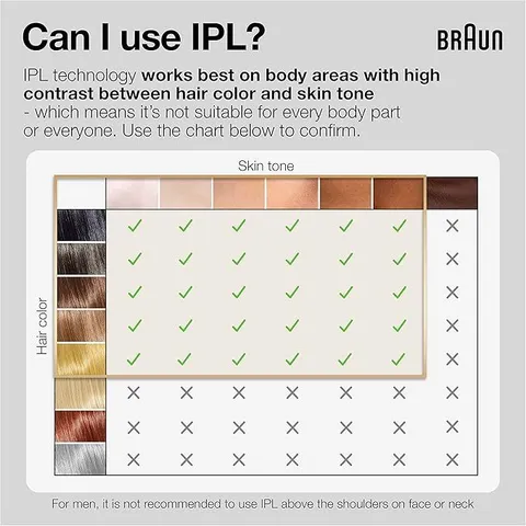 Máy Triệt Lông Cao Cấp Braun Silk Expert Pro 3 Màu Tím | Made In Germany