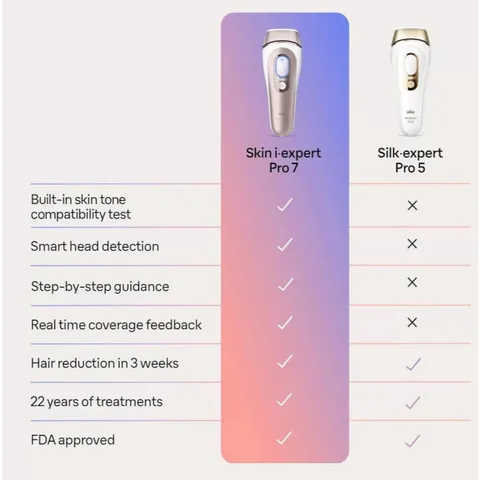 Máy Triệt Lông Laser Cao Cấp 4 Đầu Braun IPL 7, Model: Braun Skin i-Expert  PL7243, PL5267, PL5257, Chính Hãng