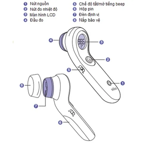 Nhiệt kế điện tử đo Trán Braun NTF3000 | Không chạm, nhiệt kế cảm ứng Braun Thermometer NTF3000