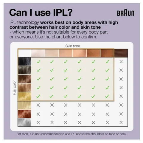 Máy Triệt Lông Vĩnh Viễn Cao Cấp Braun Silk-Expert Pro 3, Chính Hãng | Nhập Từ Mỹ