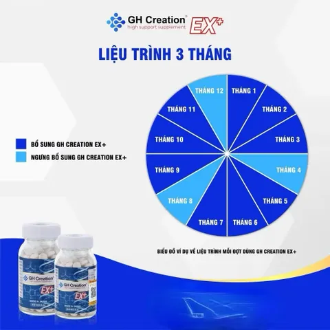 Viên uống tăng chiều cao độ tuổi từ 4 - 30 tuổi GH Creation Ex+  giúp hỗ trợ phát triển chiều cao tự nhiên