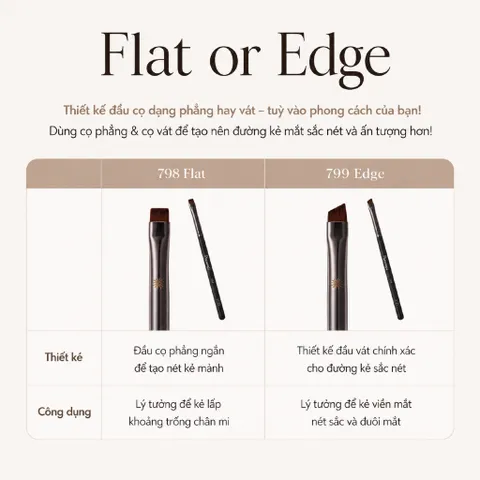 Cọ Kẻ mắt Piccasso Brush 799 Edge Eyeliner - Kẻ mắt sắc sảo