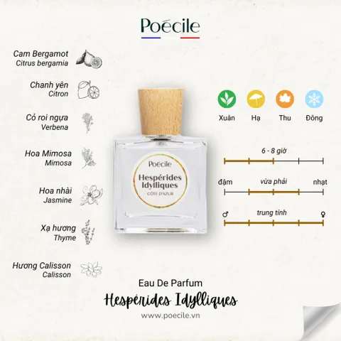 Nước Hoa Nam Nữ Poécile, Hespérides Idylliques 15ml - 50ml