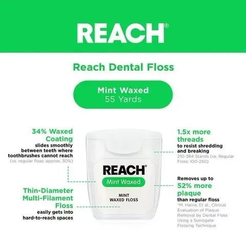 Tách sét 1 hộp REACH MINT WAXED hương bạc hà thanh mát, giúp loại bỏ mảng bám và thức ăn thừa ở các kẽ răng