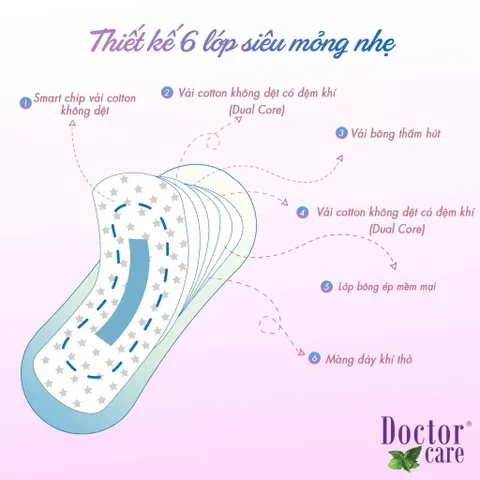 Combo 10 gói băng vệ sinh Doctor Care hàng ngày 20 miếng