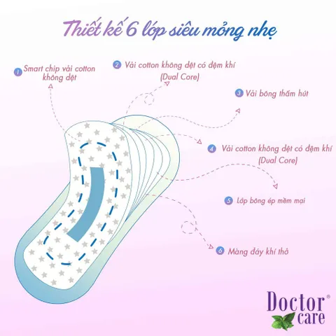 [COMBO 10 GÓI] Băng vệ sinh thảo dược DOCTOR CARE hàng ngày, siêu mỏng nhẹ, khô thoáng, an toàn có mùi thơm nhẹ