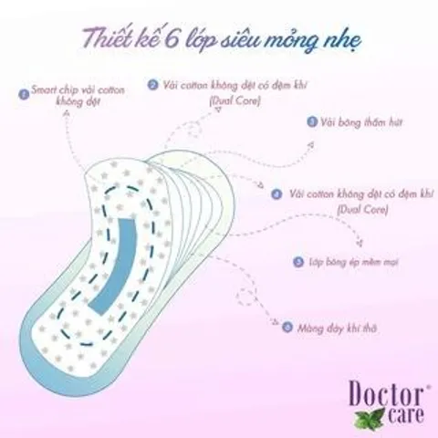 COMBO 3 Băng vệ sinh thảo dược DOCTOR CARE hàng ngày, siêu mỏng nhẹ, khô thoáng, an toàn có mùi thơm nhẹ [20 miếng]