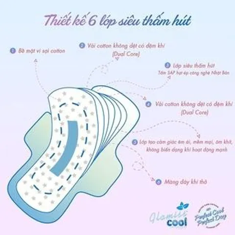 Băng vệ sinh thảo dược GLAMISS COOL ban ngày - hương bạc hà, siêu thấm hút, khô thoáng, an toàn sử dụng [8 miếng]