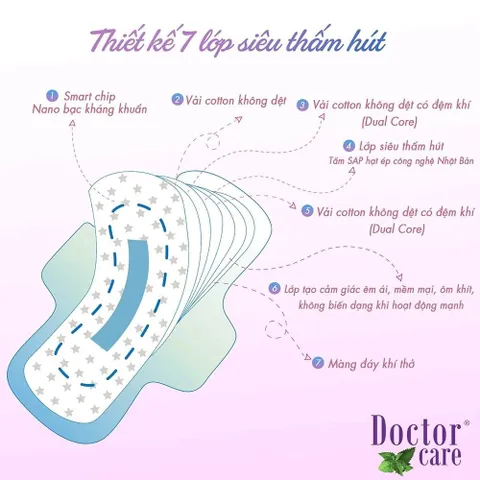 5 GÓI Băng vệ sinh Doctor care Ban Ngày TẶNG 4 gói GIẤY ĂN Slisoft siêu dai