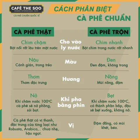 Cà phê nguyên chất Robusta, rang mộc, chuẩn vị rang xay, đậm đà Café The Soo Gói 200Gr