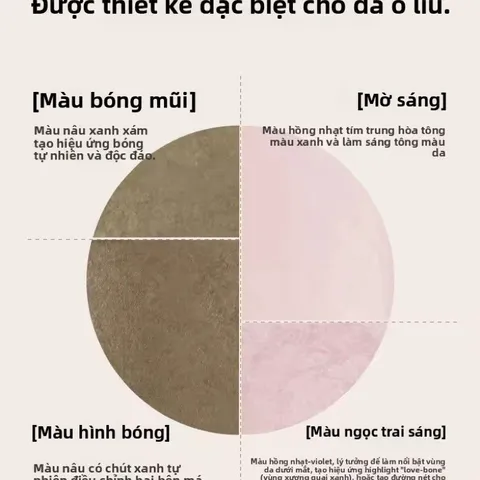 Bảng Phấn Tạo Khối & Bắt Sáng Highlight SPENNY 4 Màu Đa Năng Chiều Chỉnh Khuôn Mặt Nét Thanh Thoát