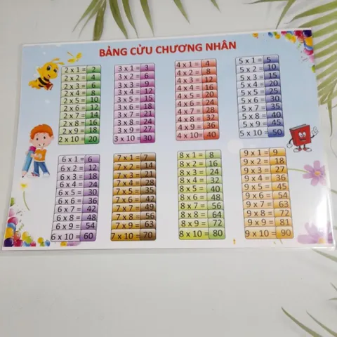 Bảng Cửu Chương kích thước A4, A3, ép plastic, in 2 mặt (1 mặt bảng nhân, 1 mặt bảng chia)