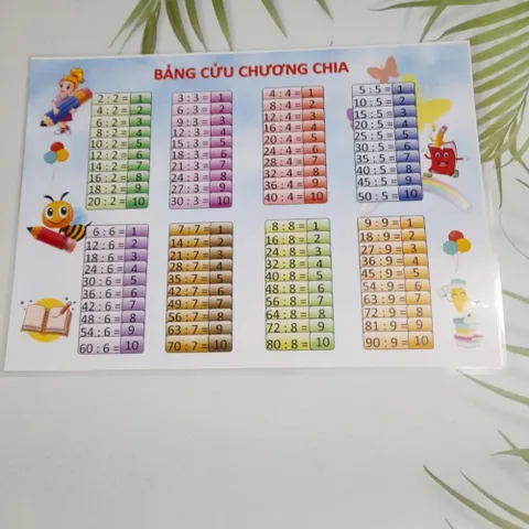 Bảng Cửu Chương kích thước A4, A3, ép plastic, in 2 mặt (1 mặt bảng nhân, 1 mặt bảng chia)