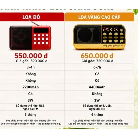 TRỌN BỘ LOA NGHE MP3 BÉ NÓI ĐIỀU HAY KÈM DANH SÁCH CHỌN BÀI