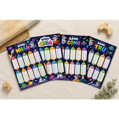Combo 4 Bảng Cộng Trừ Nhân Chia A4 Cho Bé - Bảng Cửu Chương - Bảng Học Toán Mầm Non Tiểu Học