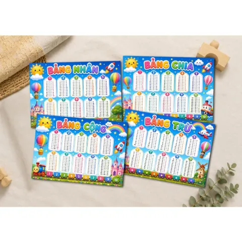 Combo 4 Bảng Cộng Trừ Nhân Chia A4 Cho Bé - Bảng Cửu Chương - Bảng Học Toán Mầm Non Tiểu Học