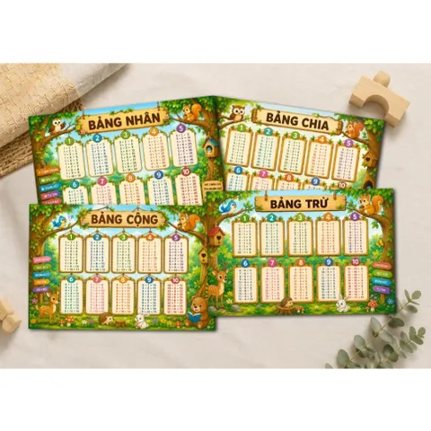 Combo 4 Bảng Cộng Trừ Nhân Chia A4 Cho Bé - Bảng Cửu Chương - Bảng Học Toán Mầm Non Tiểu Học