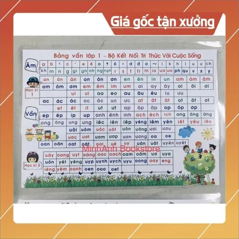 Tờ Bảng Âm Vần Kết Nối, Cánh Diều, Chân trời sáng tạo (Kích thước a4, Ép Pastic, 2 mặt)