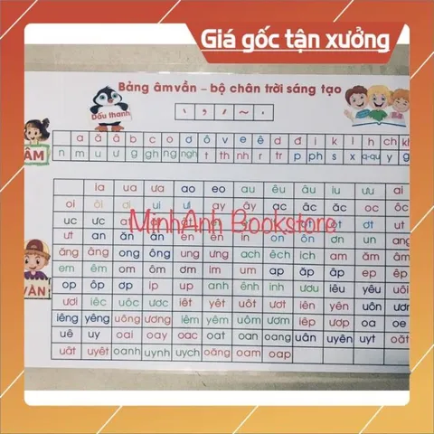 Tờ Bảng Âm Vần Kết Nối, Cánh Diều, Chân trời sáng tạo (Kích thước a4, Ép Pastic, 2 mặt)
