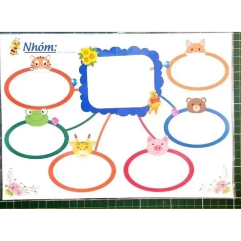 Sơ đồ tư duy khổ A3,A4, (D7)ép plastic sơ đồ học nhóm giúp trẻ phát huy tinh thần đội, nhóm. DƯƠNG KHOA SHOP