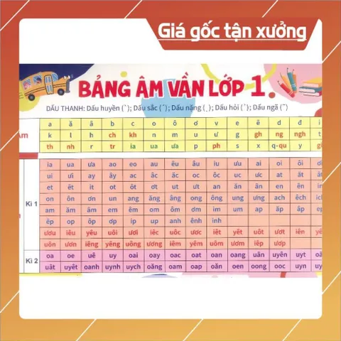 COMBO 5 TỜ BẢN ÂM VẦN TIẾNG VIỆT ÉP PLASTICS A4 CHUẨN NHẤT 2026 - MẪU NHÀ SÁCH (IN 2 MẶT)