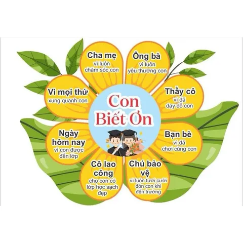 Tờ giấy Hoa trang trí lớp (Con Biết Ơn) chất liệu ép plastic, sẵn băng keo dính tường