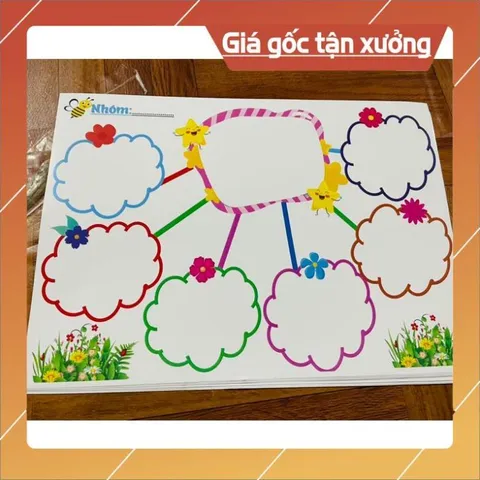 Sơ đồ tư duy viết xoá được mẫu mới đẹp A3 ÉP PLASTICS