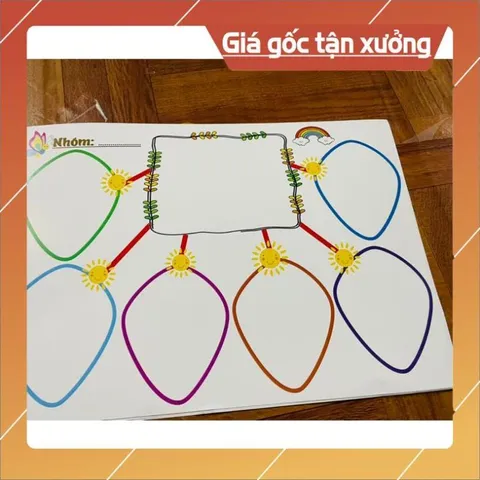 Sơ đồ tư duy viết xoá được mẫu mới đẹp A3 ÉP PLASTICS