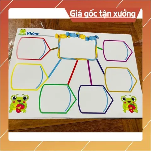 Sơ đồ tư duy viết xoá được mẫu mới đẹp A3 ÉP PLASTICS