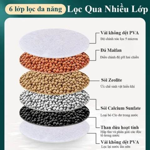 [HÀNG CAO CẤP] Combo 2 Đầu lọc lớn 6 tầng xoay 360 chịu nhiệt đến 60 độ, Vòi Lọc Nước Hỗ trợ Lọc Nước Phèn Thế Hệ Mới
