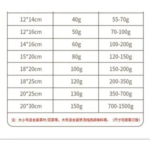 Combo 500 Túi lọc trà, cafe, thảo dược kích thước nhiều kích thước- CÔNG NGHỆ MỚI
