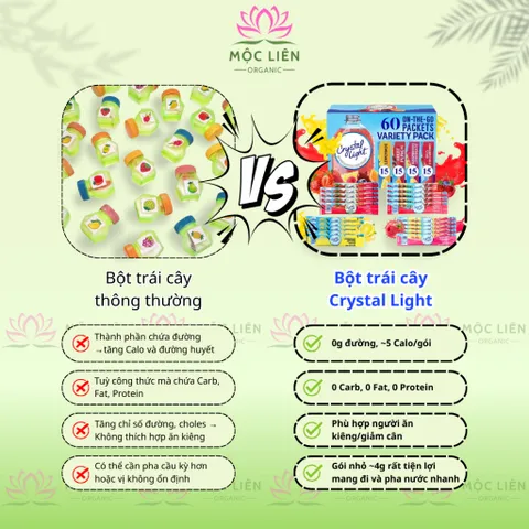 Hộp 60 Gói Crystal Light Không Calo Bột Pha Nước Không Đường Gói Mix 4 Vị Uống Hằng Ngày