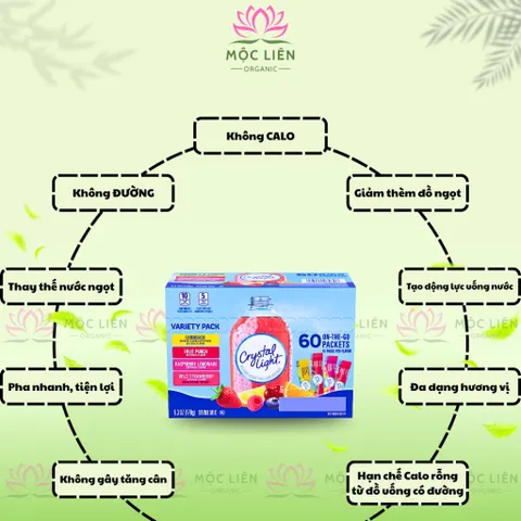 Combo 10 Gói Crystal Light Không Calo Bột Pha Nước Không Đường Giảm Calo Mix 4 Vị