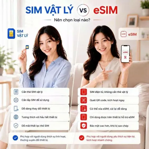 SIM VinaPhone FCLUB 3GB Ngày 90GB Tháng Trọn Gói 12 Tháng Data 4G 5G Nghe Gọi Nội Ngoại Mạng