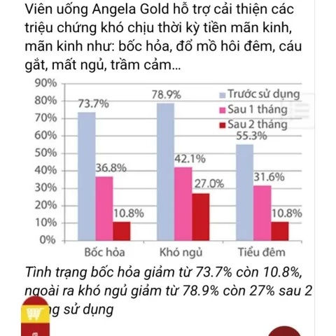 [CHÍNH HÃNG] SÂM ANGELA GOLD (1 Hộp 60v) CHĂM SÓC SỨC KHỎE, SẮC ĐẸP VÀ SINH LÝ NỮ <CÓ TEM ĐỔI QUÀ>