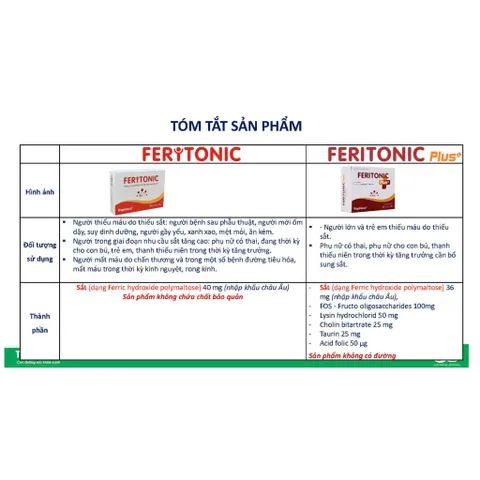 TPBVSK Feritonic Plus+ Ống Uống Bổ Sung Sắt – Hỗ Trợ Giảm Nguy Cơ Thiếu Máu Hộp 20 Ống x 10ml 834994
