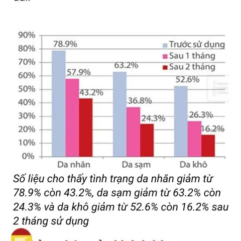 [CHÍNH HÃNG] SÂM ANGELA GOLD (1 Hộp 60v) CHĂM SÓC SỨC KHỎE, SẮC ĐẸP VÀ SINH LÝ NỮ <CÓ TEM ĐỔI QUÀ> 835082