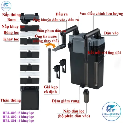 Lọc Bể Cá SUNSUN HBL-801, 802, 803 – Lọc Treo Thành Bể Cá