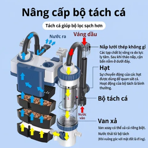 Lọc Treo SUNSUN YBF-500 YBF-600 – Tách Phân, Lọc Váng, Hút Cặn Đáy Hồ Thủy Sinh, Bể Cá Cảnh
