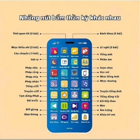 Đồ Chơi Điện Thoại 28 Nút 36 Nút,GIÚP CON TRÁNH XA ĐIỆN THOẠI MÀN HÌNH,CÓ NÚT LỄ NGHI DẠY CON LỄ PHÉP TỪ SỚM