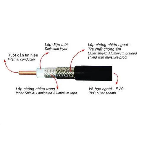 Cáp đồng trục RG6 COMMSCOPE (USA) SAT6DS - Cuộn 200m - Chuyên dụng cho truyền hình và camera