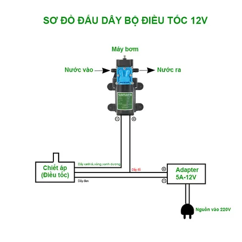 Chiết áp điều chỉnh tốc độ máy bơm mini, bộ điều tốc 12v chính hãng