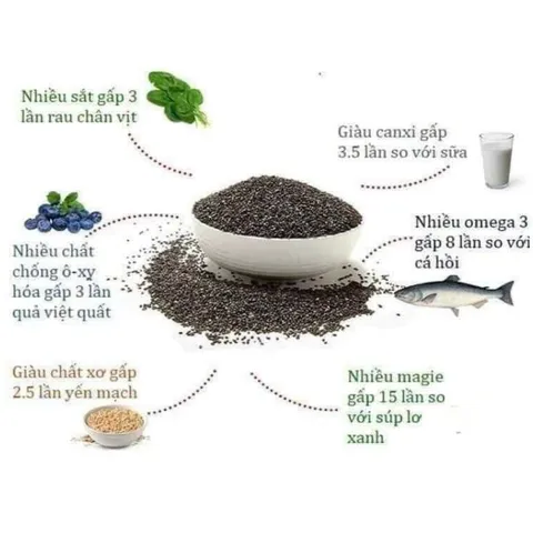 Hạt Chia Hữu Cơ EnerBio Rossmann 300g – Giàu Omega-3, Protein, Chất Xơ