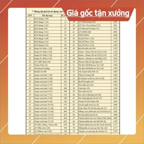 THẺ NHỚ 8GB - 16GB CHÉP SẴN FILE CHO BÉ HỌC TIẾNG ANH - TIẾNG TRUNG KÈM LIST DANH SÁCH bảo hành 3 tháng 840753